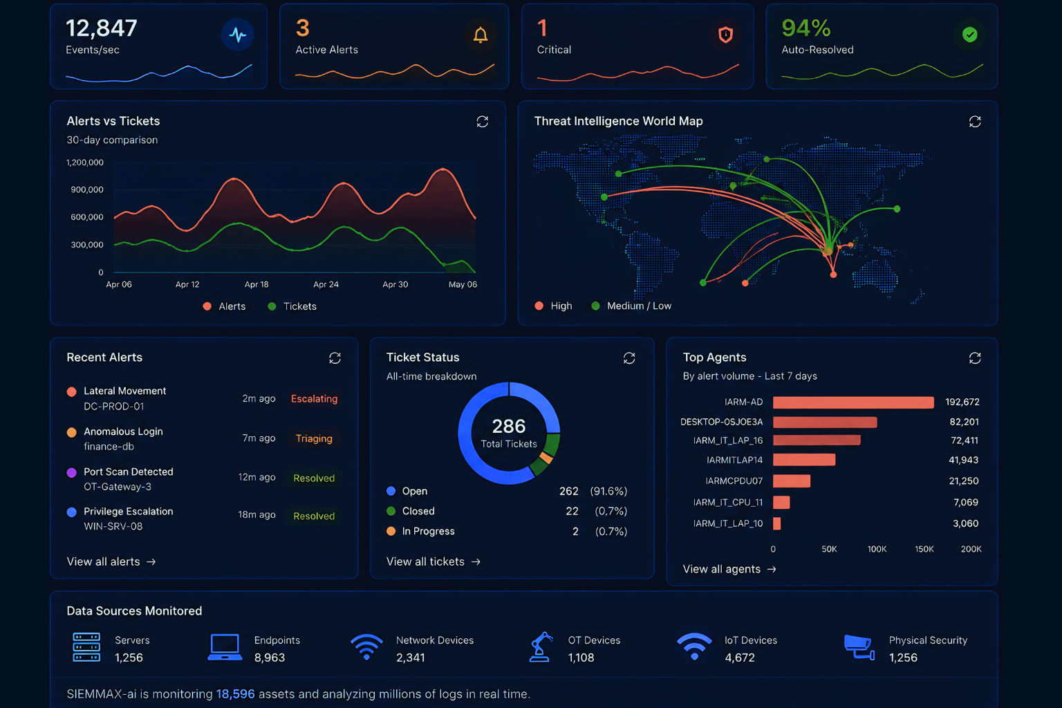 siemmax-dashboard